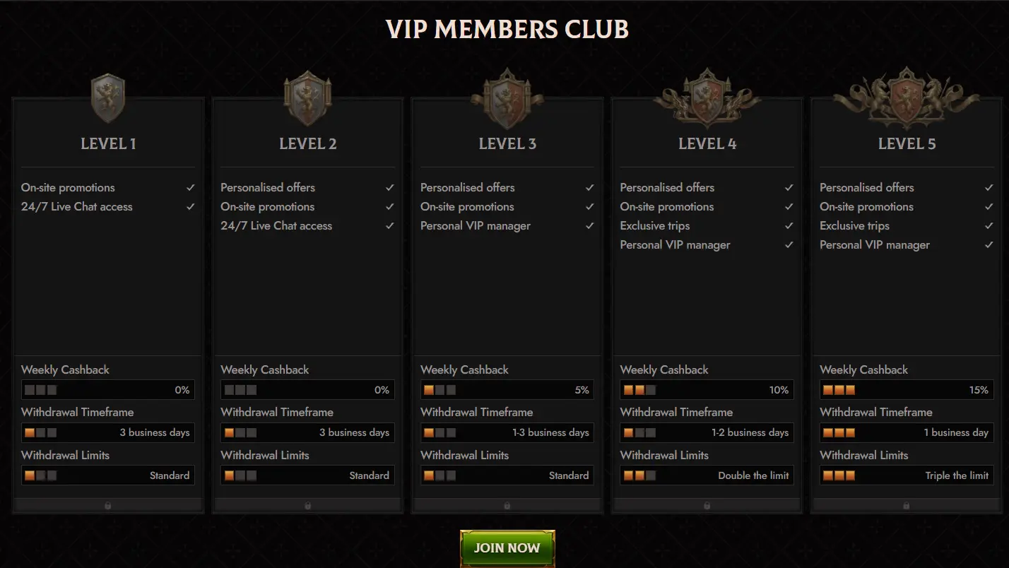 Crusado Casino VIP programme — cashback, personalised promotions and priority support